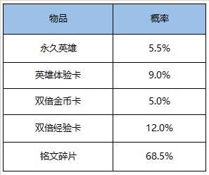 王者荣耀8月11日更新了什么