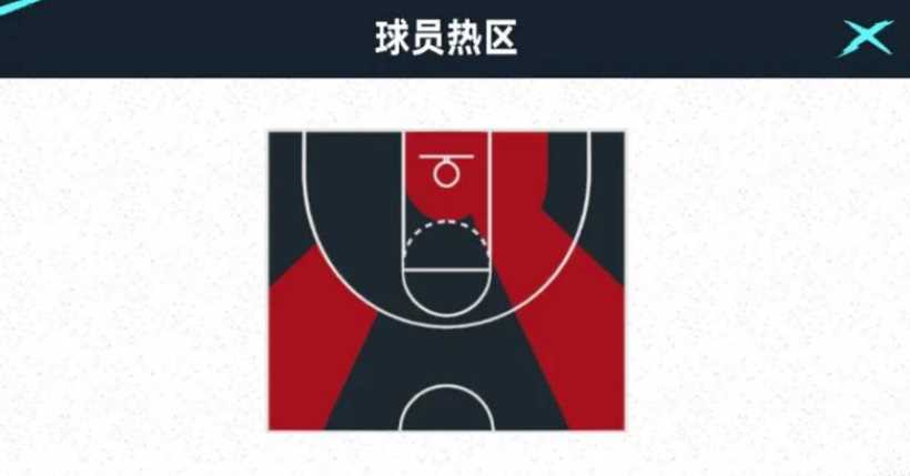 NBA巅峰对决球员咋么养成