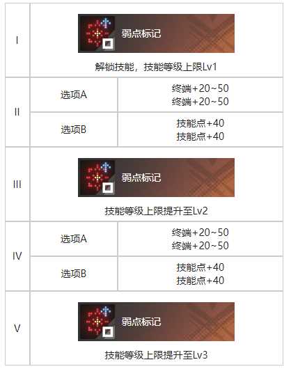 白荆回廊残照烙痕图鉴有什么效果