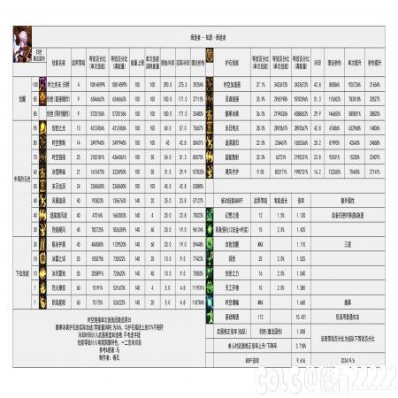 DNF2024金秋更新迭代缔造者打伤害数据是多少