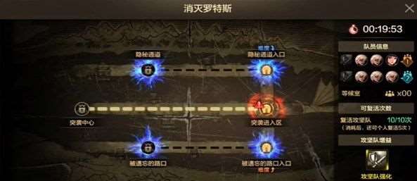 DNF手游罗特斯6人团本咋么打