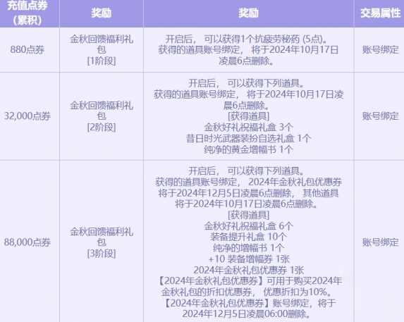 DNF2024金秋点券充值活动何时开始