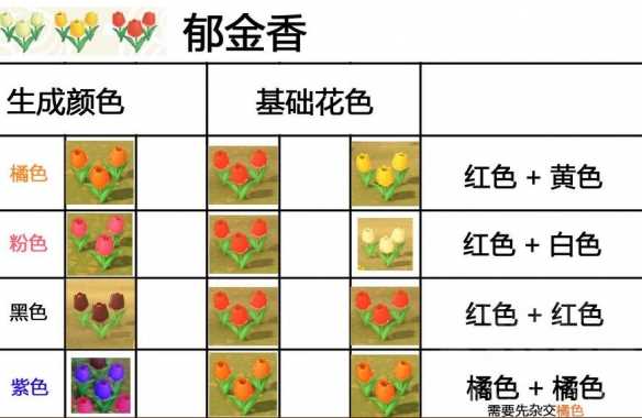 集合啦动物森友会咋么杂交花朵