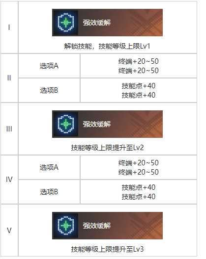 白荆回廊幕影重重烙痕图鉴有什么效果